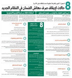 شروط الإستحقاق بالضمان الإجتماعى الجديد