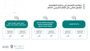 رسميا لكم موعد التسجيل في الكلية التقنية 1442 الترم الثاني .. رابط القبول والتسجيل 3 في الكلية التقنية 1442