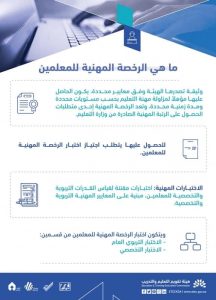 مواعيد اختبارات الرخصة المهنية 1442 للمعلمين والمعلمات