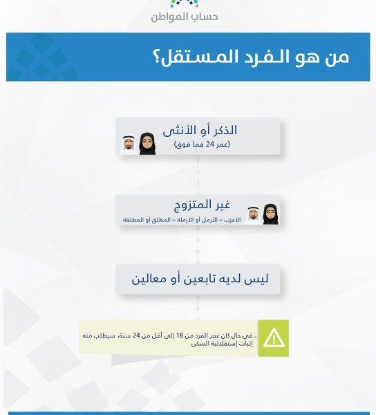 شروط وطريقة التسجيل في حساب المواطن 1442 في المملكة العربية السعودية
