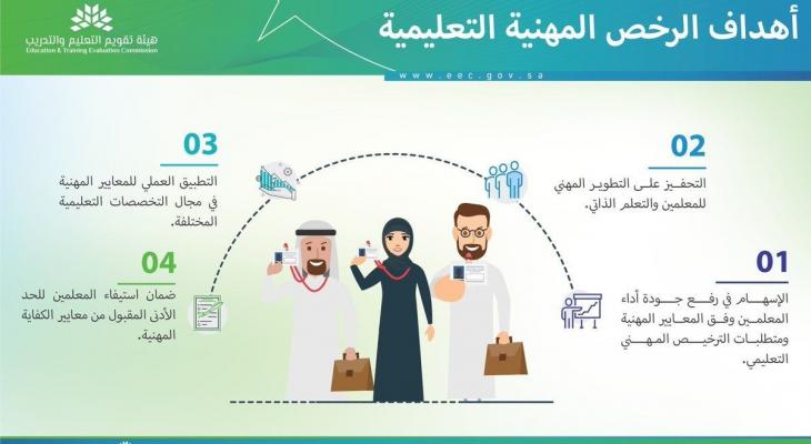 اختبار الرخصة المهنية قياس ورابط اختبارات المعلمين والمعلمات 1442 فى المملكة السعودية