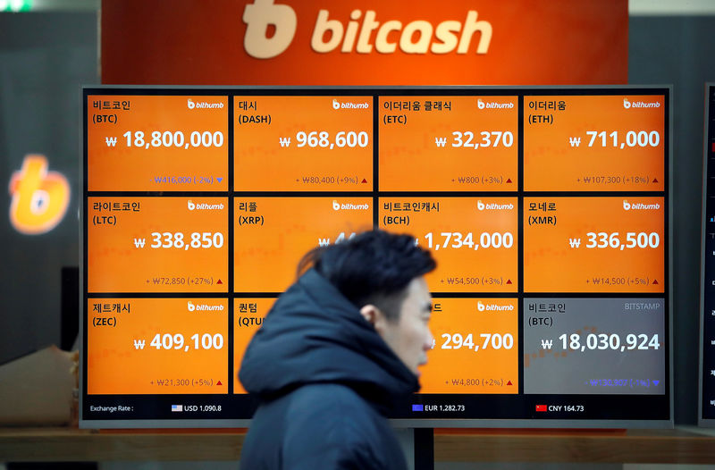 مع انخفاض سعر البيتكوين بشكل ملحوظ ، وصل مؤشر القوة النسبية إلى ذروة البيع المفرط | هل نحن حقا في القاع ؟! 3 مع انخفاض سعر البيتكوين بشكل ملحوظ ، وصل مؤشر القوة النسبية إلى ذروة البيع المفرط | هل نحن حقا في القاع ؟!