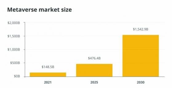 Metaverse تحدث ثورة في قطاع العقارات الرقمية