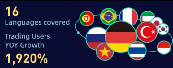 مراجعة 2021: CoinEx تصل إلى آفاق جديدة مع المستخدمين 3 مراجعة 2021: CoinEx تصل إلى آفاق جديدة مع المستخدمين