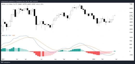 Bitcoin إلى رقم قياسي جديد إذا احتفظت به هنا 3 Bitcoin إلى رقم قياسي جديد إذا احتفظت به هنا