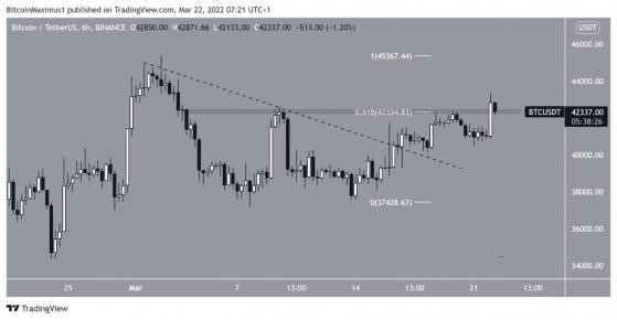البيتكوين (BTC) يكسر مستوى مقاومة هام ، ماذا بعد ؟! 3 البيتكوين (BTC) يكسر مستوى مقاومة هام ، ماذا بعد ؟!