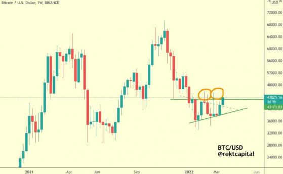 بيتكوين بسعر 44 ألف دولار .. لكن احذر 3 بيتكوين بسعر 44 ألف دولار .. لكن احذر