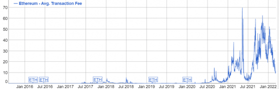 تتعرض هيمنة Ethereum على سوق Divi للتهديد