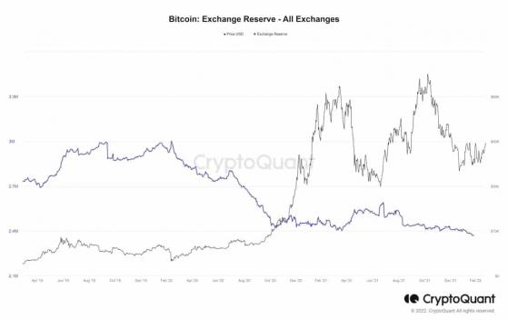 ما الأسباب التي دفعت سعر البيتكوين والإيثريوم للارتفاع بأكثر من 5٪ خلال 24 ساعة ؟! 3 ما الأسباب التي دفعت سعر البيتكوين والإيثريوم للارتفاع بأكثر من 5٪ خلال 24 ساعة ؟!