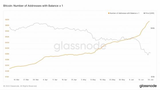 تواصل الحيتان الصغيرة تراكم البيتكوين بمعدل متزايد بسرعة! 3 تواصل الحيتان الصغيرة تراكم البيتكوين بمعدل متزايد بسرعة!