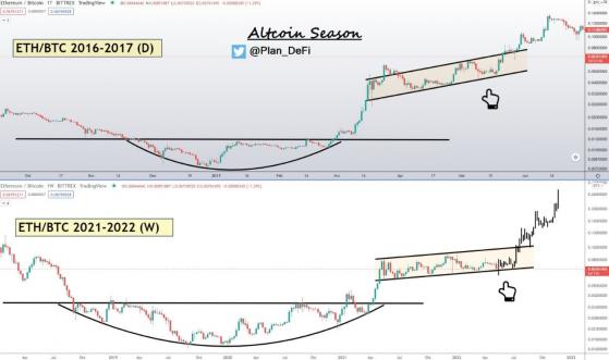 فيما يلي المؤشرات الثلاثة الرئيسية التي يستخدمها المتداولون لتحديد موعد بدء استخدام altcoins البول 3 فيما يلي المؤشرات الثلاثة الرئيسية التي يستخدمها المتداولون لتحديد موعد بدء استخدام altcoins البول