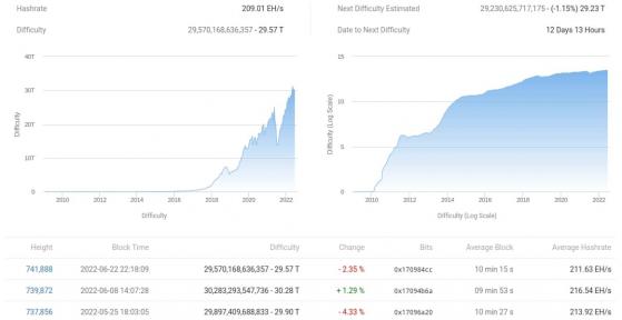 لقد تخلوا عن البيتكوين ، هل هذا مؤشر خطير؟ 3 لقد تخلوا عن البيتكوين ، هل هذا مؤشر خطير؟